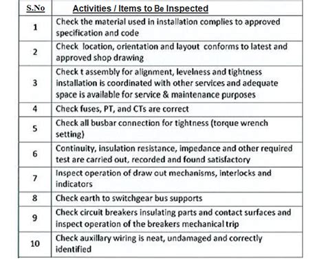 lv panel inspection checklist.